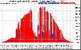 Solar PV/Inverter Performance West Array Power Output & Effective Solar Radiation