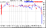 Solar PV/Inverter Performance Photovoltaic Panel Voltage Output