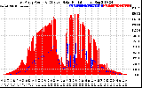 Solar PV/Inverter Performance East Array Power Output & Effective Solar Radiation