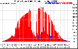 Solar PV/Inverter Performance Total PV Panel Power Output & Solar Radiation