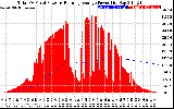 Solar PV/Inverter Performance Total PV Panel & Running Average Power Output