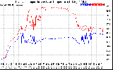 Solar PV/Inverter Performance Inverter Operating Temperature