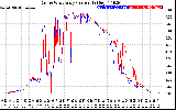 Solar PV/Inverter Performance Photovoltaic Panel Current Output