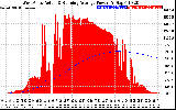 Solar PV/Inverter Performance West Array Actual & Running Average Power Output