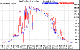 Solar PV/Inverter Performance Photovoltaic Panel Power Output