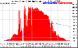 Solar PV/Inverter Performance East Array Actual & Running Average Power Output