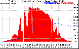 Solar PV/Inverter Performance Total PV Panel & Running Average Power Output