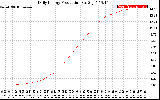 Solar PV/Inverter Performance Daily Energy Production