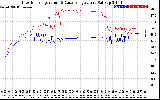 Solar PV/Inverter Performance Inverter Operating Temperature