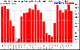 Solar PV/Inverter Performance Monthly Solar Energy Production Average Per Day (KWh)