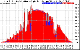 Solar PV/Inverter Performance Solar Radiation & Effective Solar Radiation per Minute