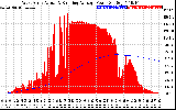 Solar PV/Inverter Performance West Array Actual & Running Average Power Output