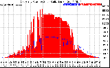 Solar PV/Inverter Performance East Array Power Output & Solar Radiation