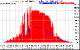 Solar PV/Inverter Performance East Array Power Output & Effective Solar Radiation