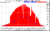 Solar PV/Inverter Performance West Array Power Output & Effective Solar Radiation