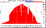 Solar PV/Inverter Performance West Array Actual & Average Power Output