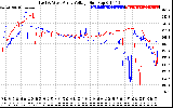 Solar PV/Inverter Performance Photovoltaic Panel Voltage Output