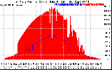 Solar PV/Inverter Performance East Array Power Output & Effective Solar Radiation