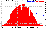 Solar PV/Inverter Performance Total PV Panel & Running Average Power Output