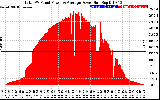 Solar PV/Inverter Performance Total PV Panel Power Output