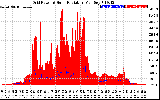 Solar PV/Inverter Performance Grid Power & Solar Radiation