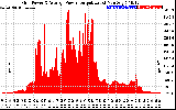 Solar PV/Inverter Performance Inverter Power Output