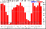 Solar PV/Inverter Performance Monthly Solar Energy Production Average Per Day (KWh)