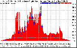 Solar PV/Inverter Performance Solar Radiation & Effective Solar Radiation per Minute