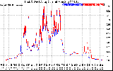 Solar PV/Inverter Performance Photovoltaic Panel Current Output