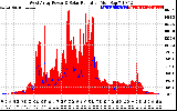 Solar PV/Inverter Performance West Array Power Output & Solar Radiation