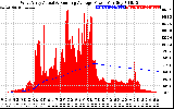 Solar PV/Inverter Performance West Array Actual & Running Average Power Output