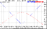 Solar PV/Inverter Performance Sun Altitude Angle & Sun Incidence Angle on PV Panels