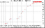 Solar PV/Inverter Performance Daily Energy Production