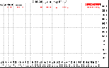 Solar PV/Inverter Performance Grid Voltage