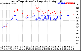 Solar PV/Inverter Performance Inverter Operating Temperature