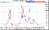 Solar PV/Inverter Performance Photovoltaic Panel Power Output