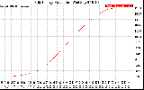 Solar PV/Inverter Performance Daily Energy Production
