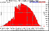 Solar PV/Inverter Performance Inverter Power Output