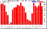 Solar PV/Inverter Performance Monthly Solar Energy Production Average Per Day (KWh)