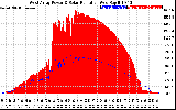 Solar PV/Inverter Performance West Array Power Output & Solar Radiation