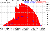 Solar PV/Inverter Performance West Array Power Output & Effective Solar Radiation