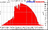 Solar PV/Inverter Performance West Array Actual & Average Power Output