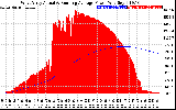 Solar PV/Inverter Performance West Array Actual & Running Average Power Output