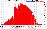 Solar PV/Inverter Performance Total PV Panel & Running Average Power Output