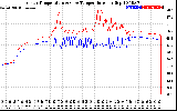 Solar PV/Inverter Performance Inverter Operating Temperature