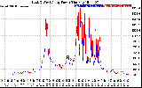 Solar PV/Inverter Performance Photovoltaic Panel Power Output