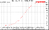 Solar PV/Inverter Performance Daily Energy Production