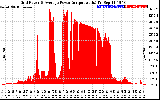 Solar PV/Inverter Performance Inverter Power Output