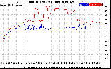 Solar PV/Inverter Performance Inverter Operating Temperature