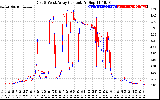 Solar PV/Inverter Performance Photovoltaic Panel Current Output